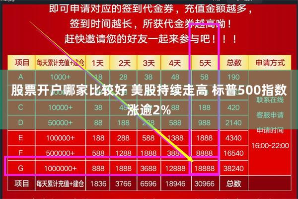 股票开户哪家比较好 美股持续走高 标普500指数涨逾2%